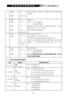 EX-3100本安型稱重電子儀表參數(shù)設(shè)置說(shuō)明12