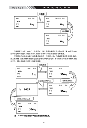 OCS-KS-L無(wú)線數(shù)字C表說(shuō)明書內(nèi)頁(yè)_09