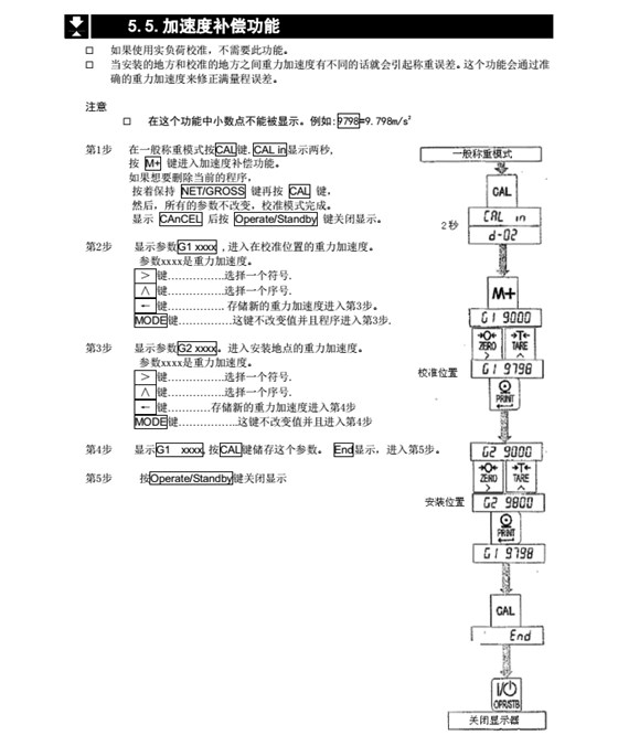 AD4329精密稱重顯示器加速補(bǔ)償功能_23