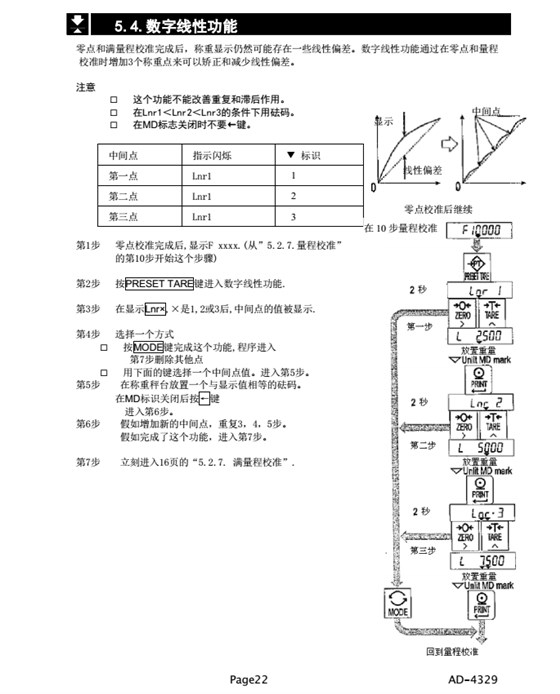 AD4329精密稱重顯示器數(shù)字線性功能_22