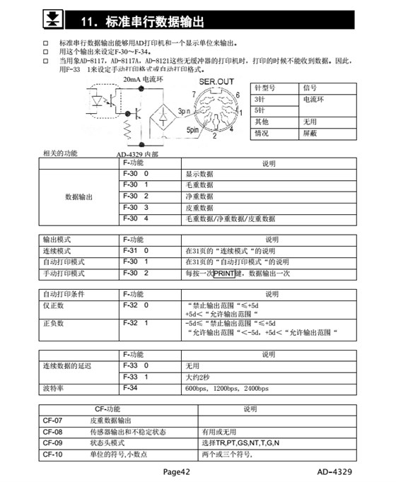 AD4329精密稱重顯示器數(shù)據(jù)輸出_42