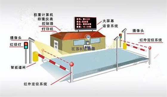 “無人值守電子汽車衡”計量管理系統(tǒng)在企業(yè)中的應(yīng)用