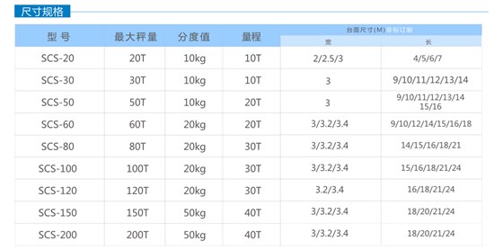 數(shù)字式全電子汽車衡尺寸規(guī)格 數(shù)字式全電子汽車衡尺寸規(guī)格