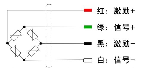 數(shù)字稱重汽車衡維修方法4