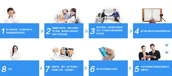 衡器服務(wù)方案定制流程(圖) 衡器服務(wù)方案定制流程(圖)