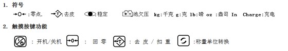顯示部分按鍵說(shuō)明