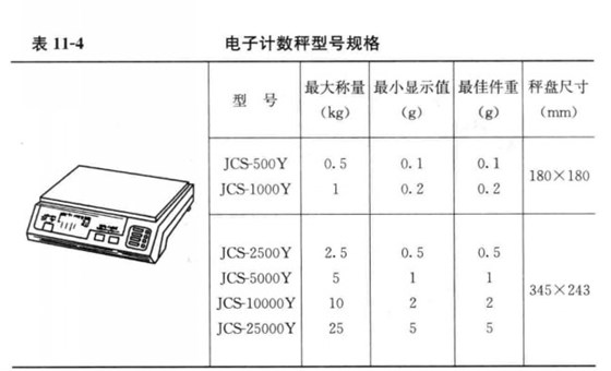計(jì)數(shù)秤型號(hào)與規(guī)格