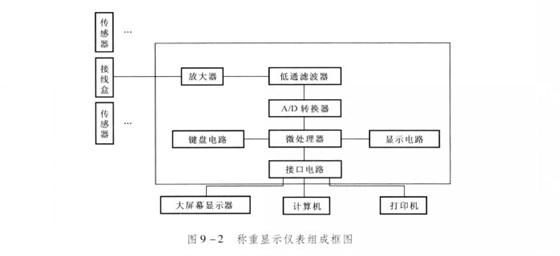 汽車衡的構(gòu)成2