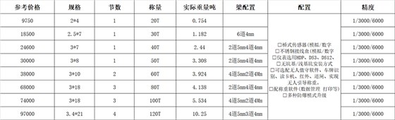 20T-100T電子汽車衡價(jià)格表