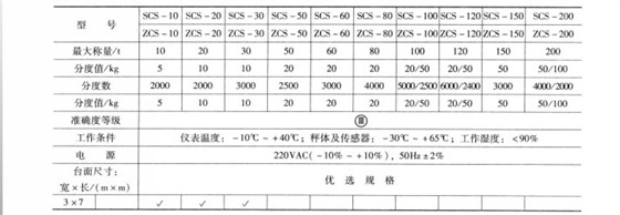 技術(shù)指標（插圖）