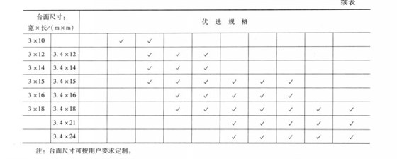 汽車衡規(guī)格表
