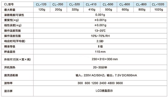 千分之一天平規(guī)格