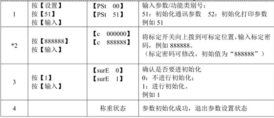 物聯(lián)網(wǎng)稱重儀表參數(shù)初始化