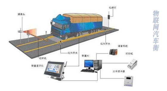 汽車衡稱重系統(tǒng)、汽車稱重系統(tǒng)、自動稱重系統(tǒng)