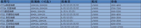 小地磅價(jià)格
