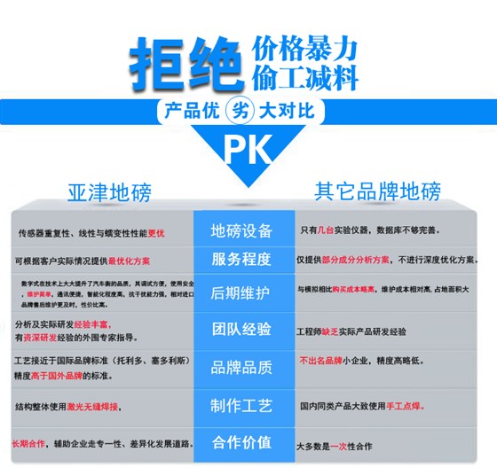 不銹鋼單層小地磅優(yōu)劣對比 