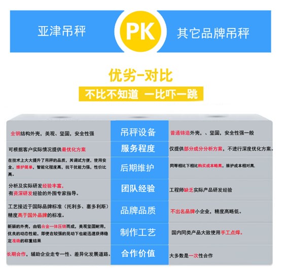 OCS-XZ無(wú)線打印電子吊鉤秤優(yōu)劣對(duì)比