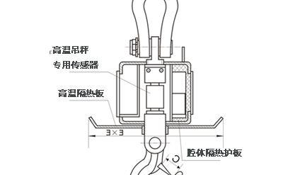 OCS-SZ-HKC耐高溫?zé)o線遙控電子吊秤