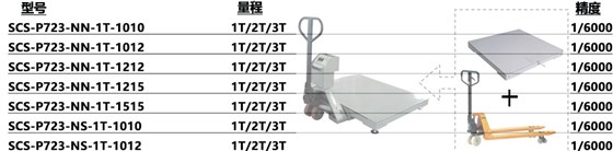 P723 系列叉車(chē)移動(dòng)地磅型號(hào)規(guī)格