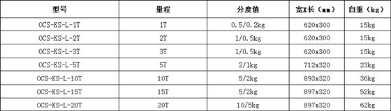 OCS-KS-L系列無線電子吊秤型號(hào)規(guī)格表