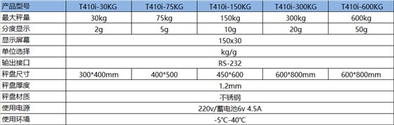 TCS-T410i計重電子臺秤型號參數(shù)