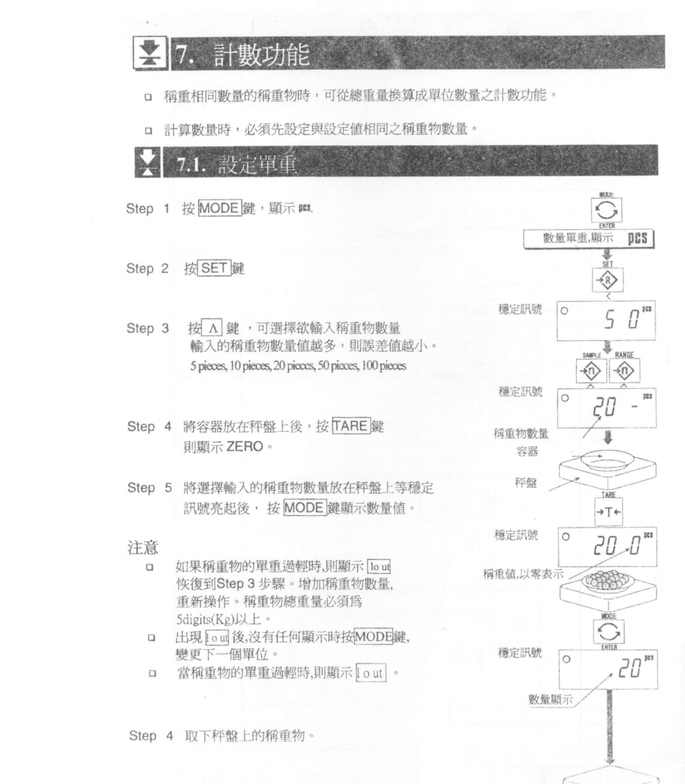 HW系列電子臺(tái)秤計(jì)數(shù)功能_21