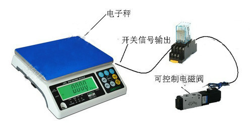 JWE-E計(jì)重電子桌秤