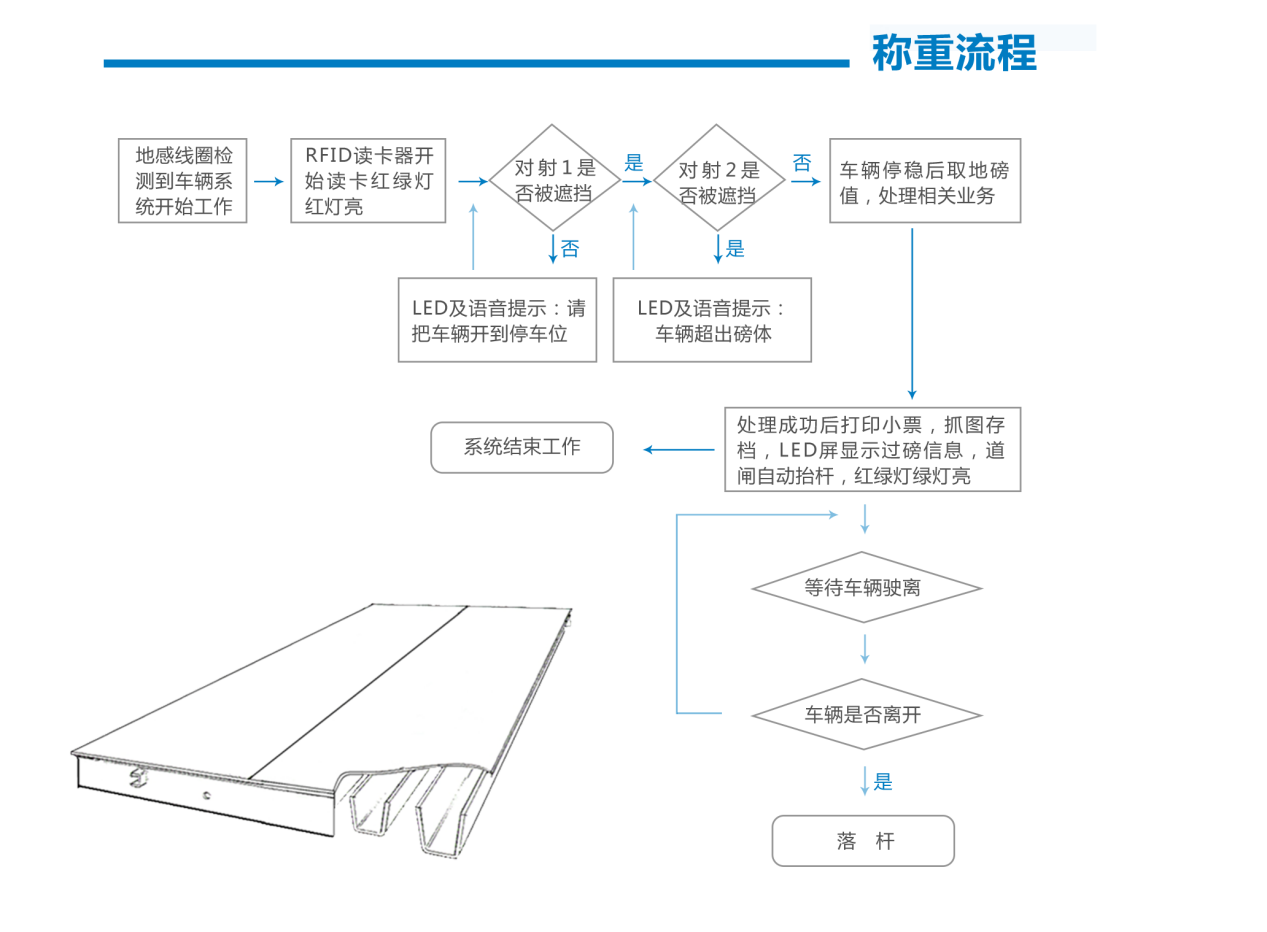 數(shù)字式全電子汽車衡都有哪些2