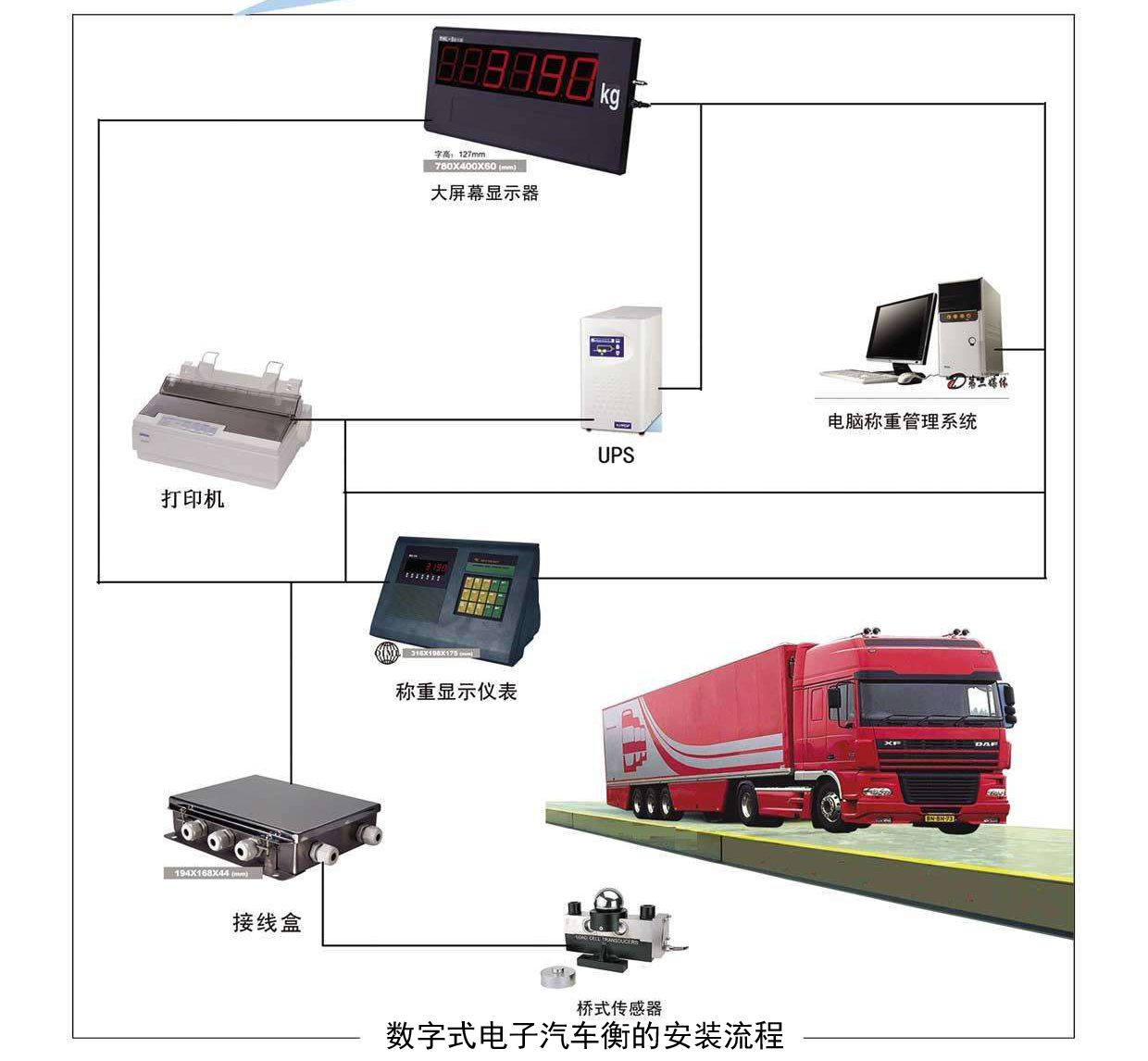 數(shù)字式電子汽車衡的安裝流程
