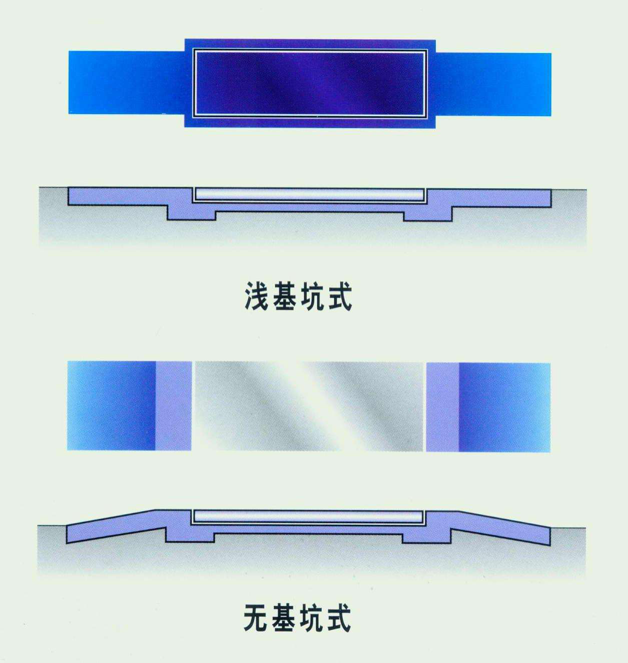 數(shù)字式電子汽車衡的安裝坑基