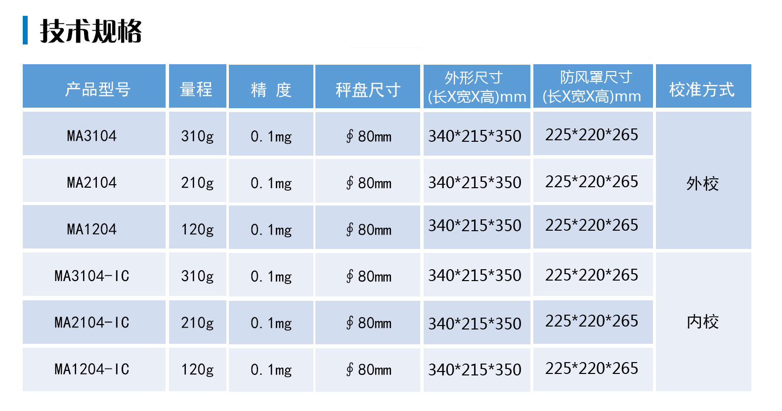 MA電子天平選型規(guī)格