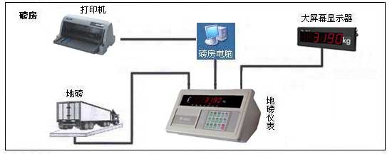 地磅秤連接打印機(jī)需要注意什么？
