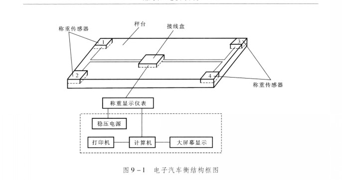 汽車衡的構(gòu)成1