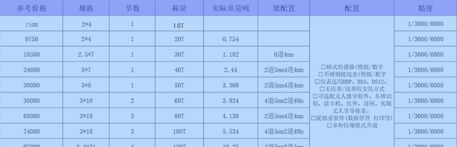 10噸電子地秤價格 10噸電子地磅多少錢一臺 10噸電子地秤價格 10噸電子地磅多少錢一臺
