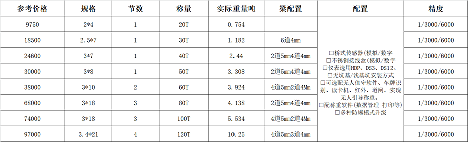 電子地磅價(jià)格表