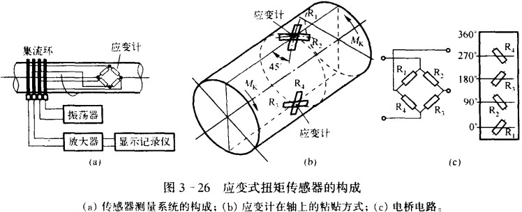 振動傳感器的工作原理是什么 振動傳感器的工作原理是什么
