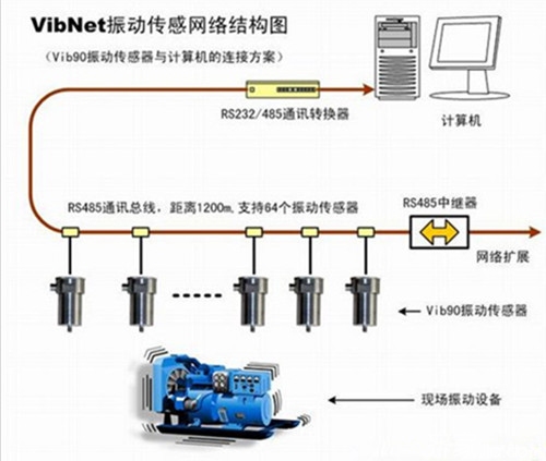 振動傳感器的工作原理是什么 振動傳感器的工作原理是什么