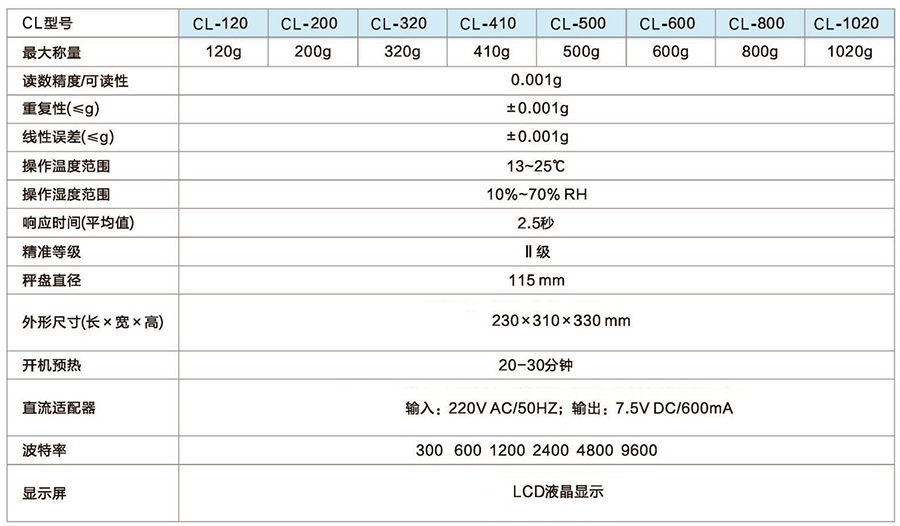 千分之一天平規(guī)格