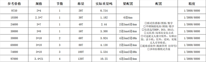 30噸地磅多少錢