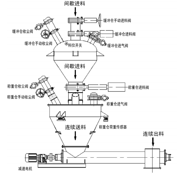 連續(xù)式失重秤的計(jì)量原理