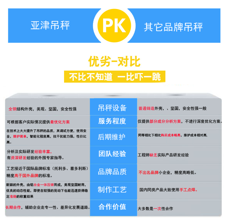 OCS-XZ無(wú)線打印電子吊鉤秤優(yōu)劣對(duì)比