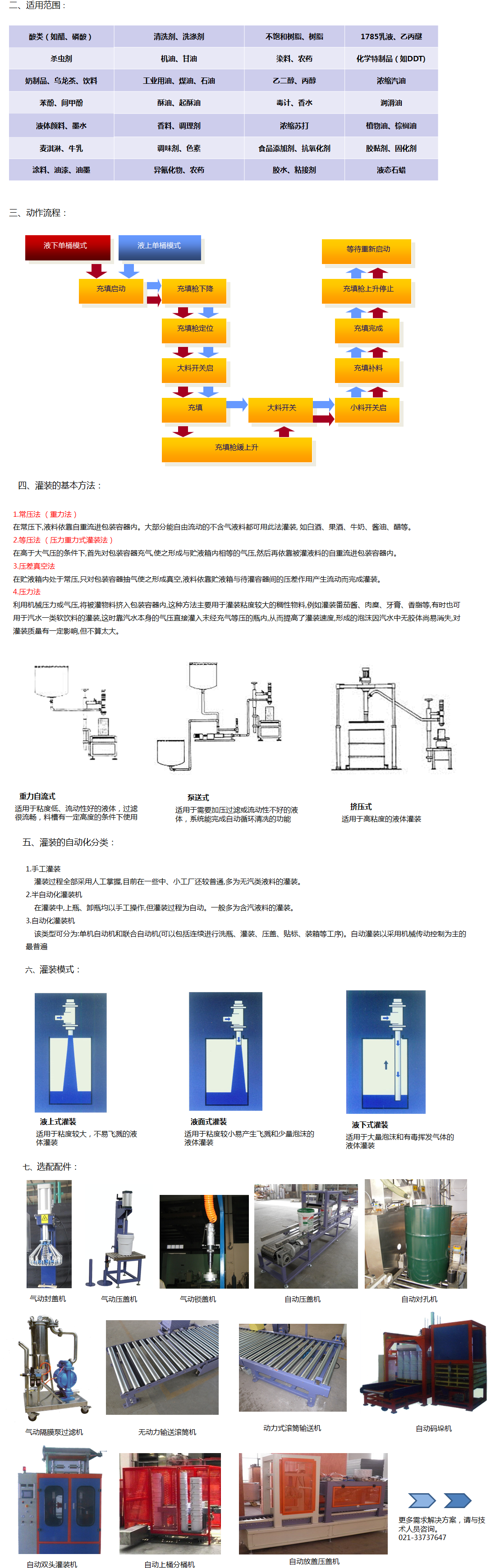 ADF/BDF系列液體灌裝秤產(chǎn)品詳情