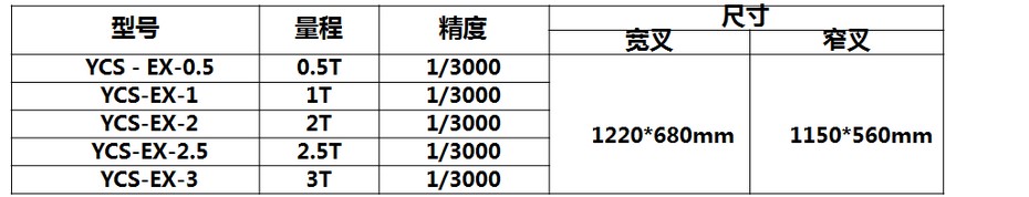 叉車秤參數規(guī)格