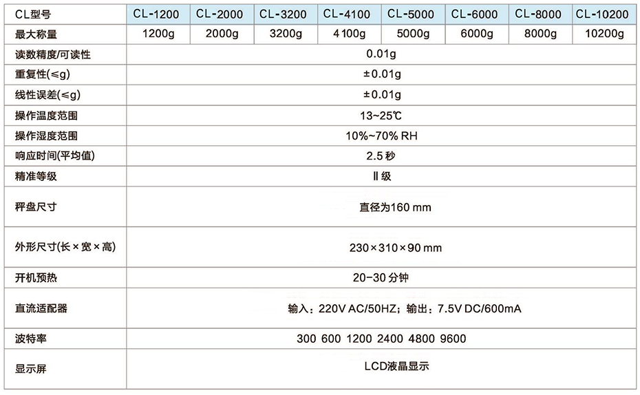 CL系列大量程電子天平產(chǎn)品規(guī)格