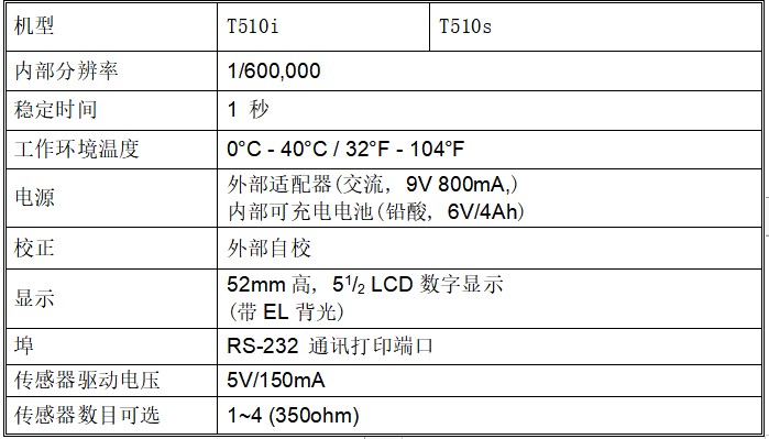 T510i稱重顯示器儀表參數(shù)規(guī)格