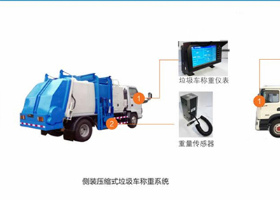 智慧環(huán)衛(wèi)垃圾清運車稱重系統(tǒng)